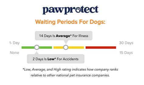 pawprotect insurance reviews